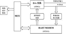 图2 HART协议通讯模块构造设计框图