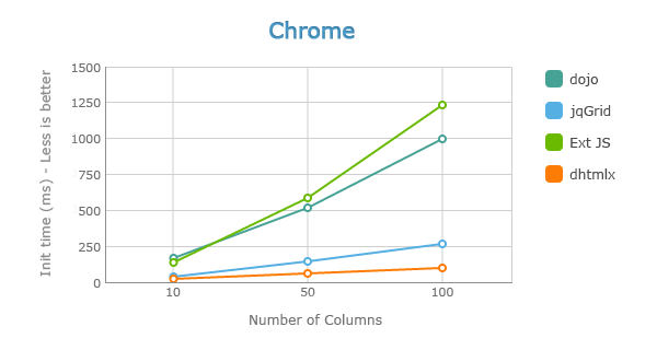 Grid Loading Speed - Large Number of Columns in Chrome