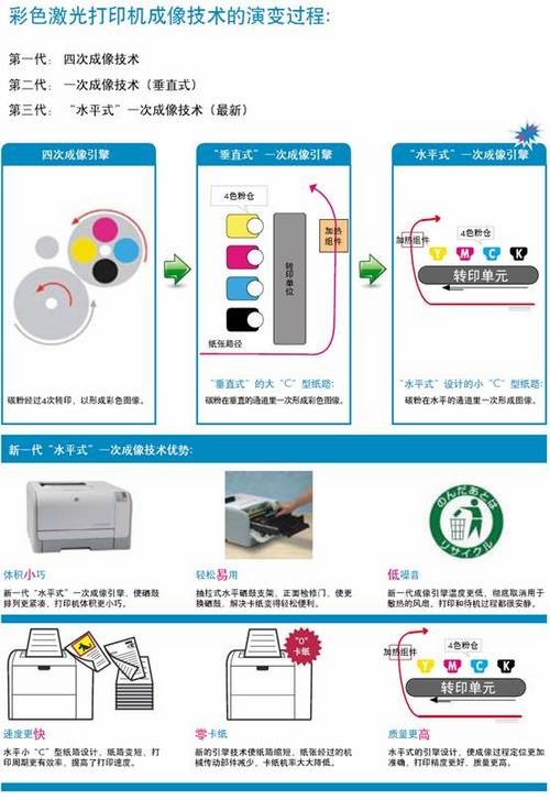 水平一次成像彩色激光打印成像技术特点 