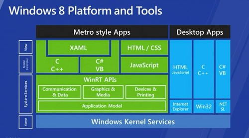 Win8不是浮云 投影扩展显示功能初体验 