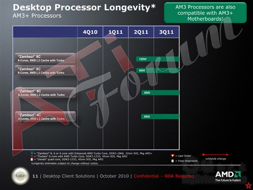 AM3时代的黄昏：AMD处理器路线图全览 