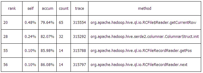 Hadoop文件格式解读