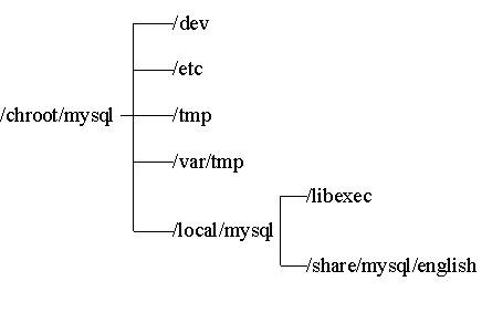 MySQL简单命令 