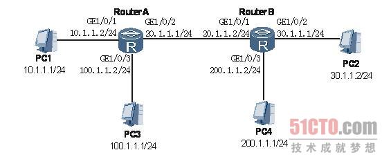 路由器故障：OSPF配置错误导致网络无法ping通