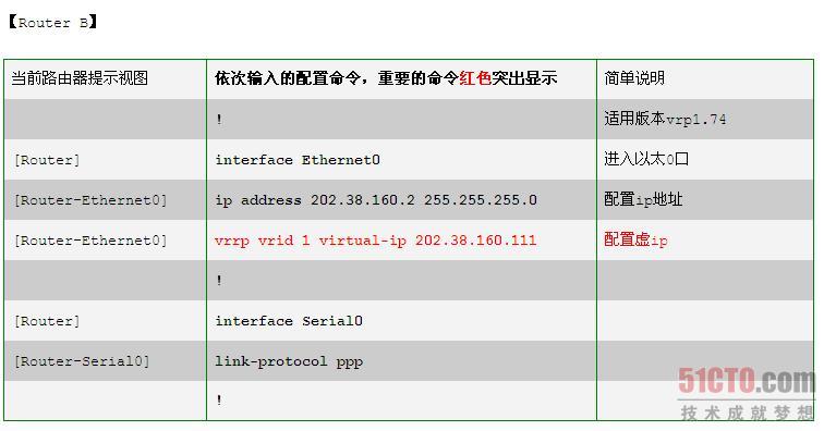 路由基础之VRRP的配置