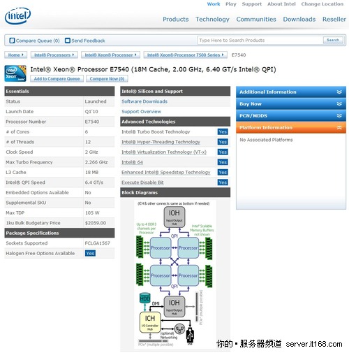 Intel Nehalem-EX处理器：Xeon 7540