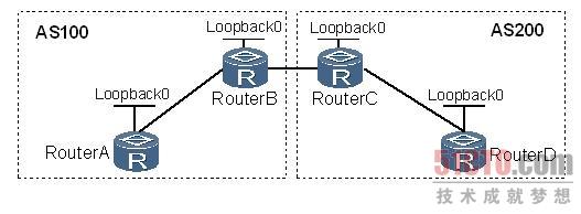 路由器故障：EBGP邻居的Loopback地址ping不通