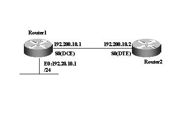 配置RIP路由协议的网络拓扑