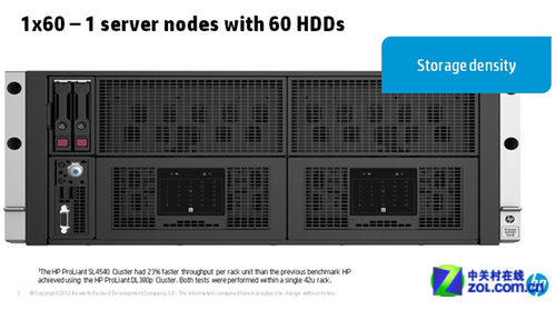 高密度计算 简析HP SL4500s大数据服务器 