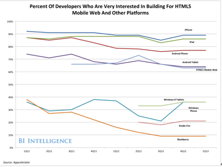 BI报告：性能不是问题！HTML5更具长期优势