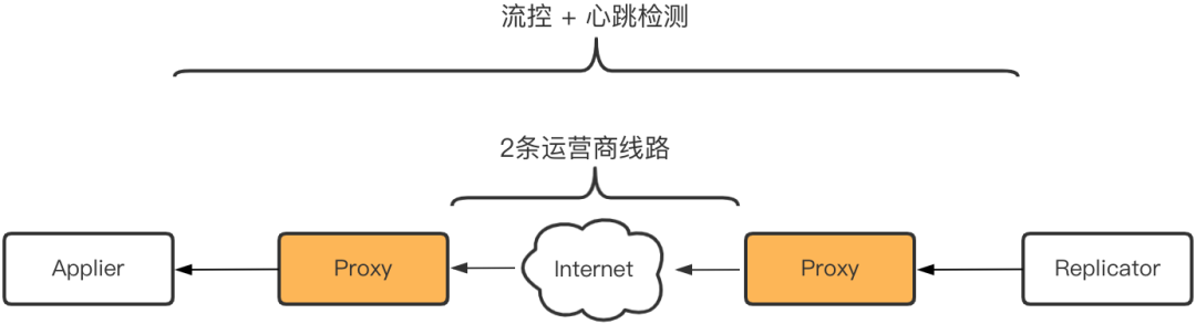 小米碰碰贴2众筹：一碰即传输 售价19.9元 小米小米十周年演讲如期举行