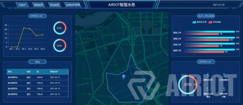　　图 7 智慧水务管理平台