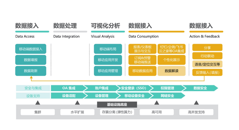 新一代物联网系统中的环境 CV 技术 新代主要趋势汇聚起来