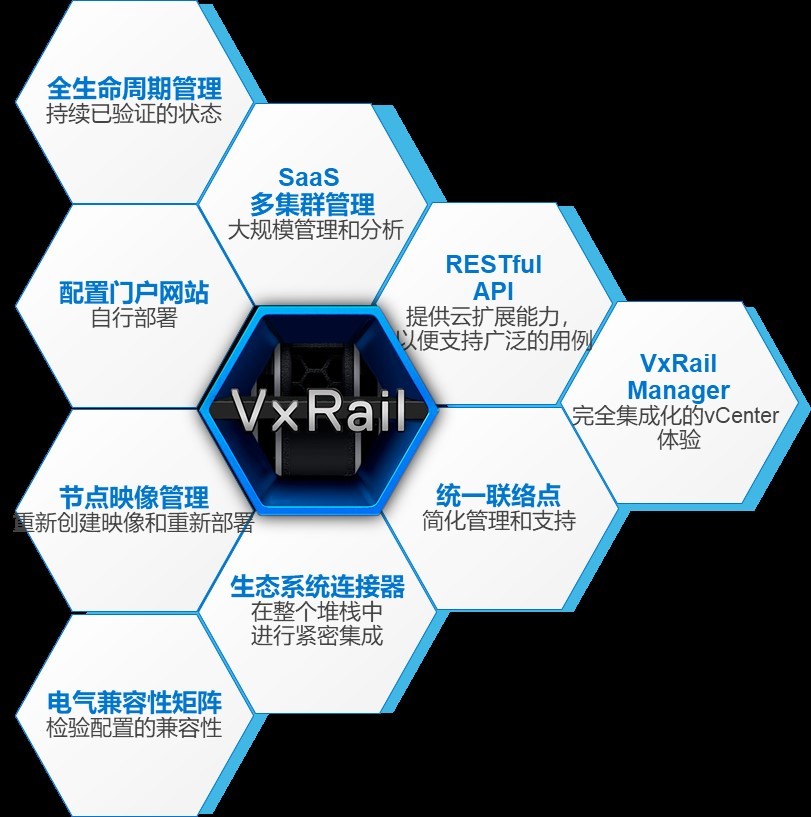 戴尔VxRail超融合解决方案 助力医药企业实现数字化转型_人工智能_05