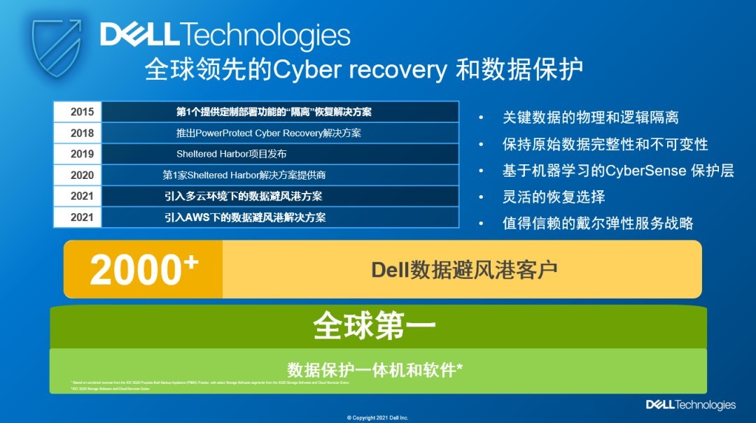 戴尔Cyber Recovery数据避风港解决方案助力企业对抗网络黑客攻击_数据_04