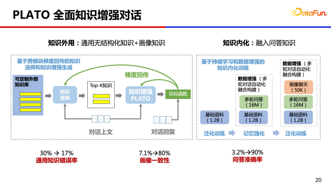 大模型推动的人机交互对话