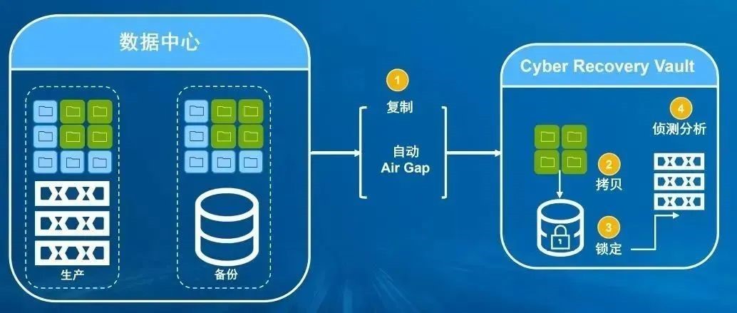 戴尔科技数据安全解决方案 助力保护企业“黄金”数据无恙_恶意软件_07