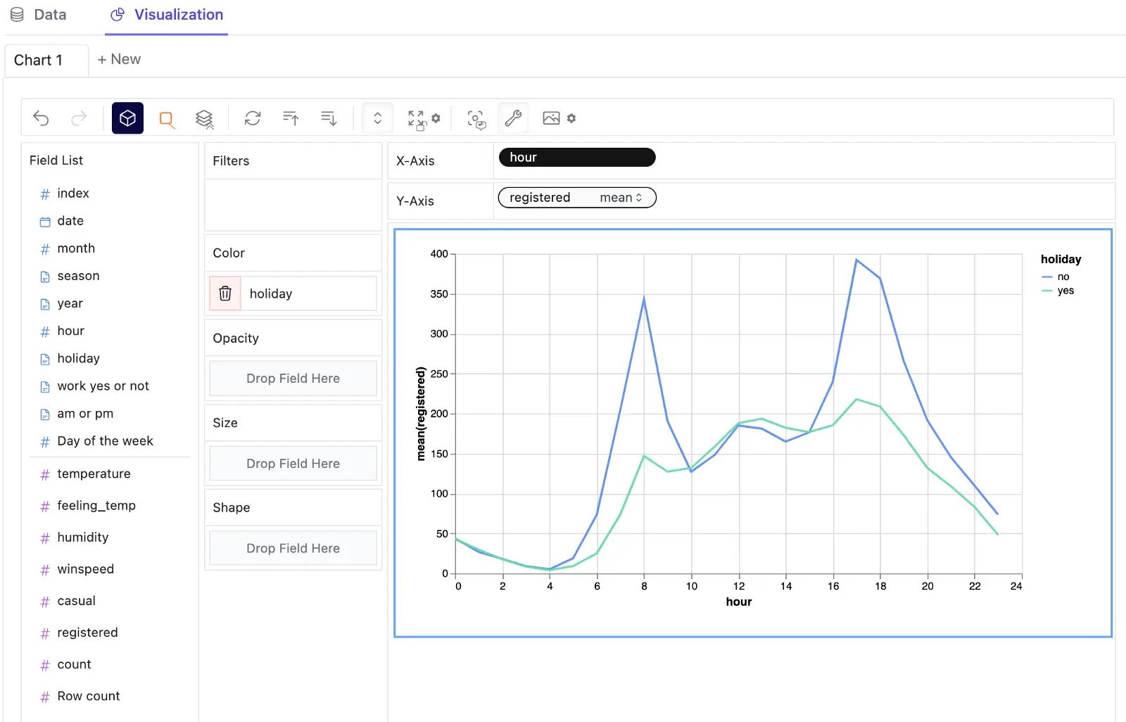 Line charts generated by Pygwalker