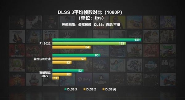 DLSS 3不仅帧数提升还省电？游戏实测对比