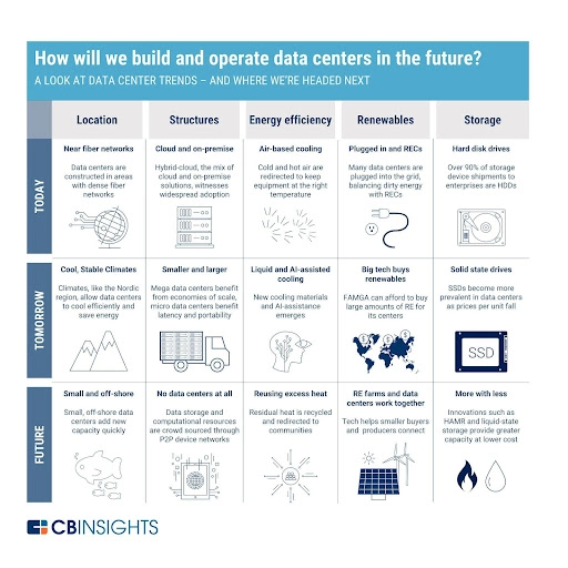 数据中心网络如何面向未来？