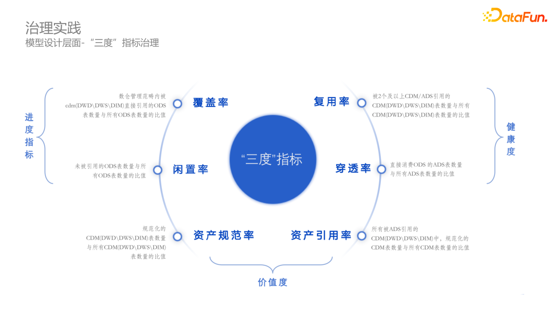 关于MySQL 8.0的几个重点，都在这里 关于个重主要改进fsync