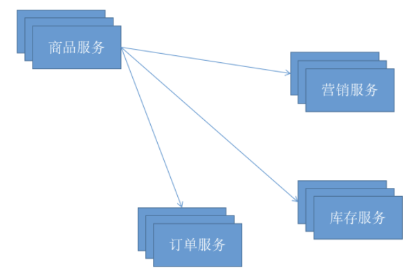 微服务注册中心如何选型？这几个维度告诉你！