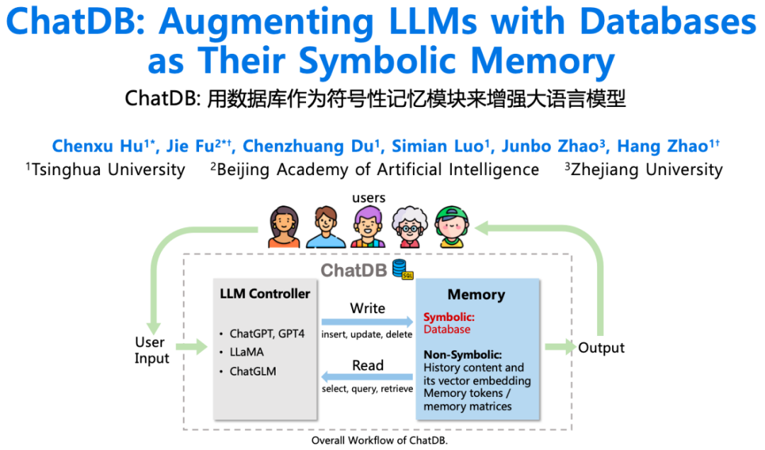 结合符号性记忆，清华等提出ChatDB，提升大模型的复杂推理能力