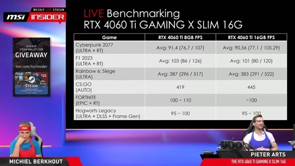 RTX 4060 Ti 16GB实测竟不如8GB版本！游戏玩家可以绕道