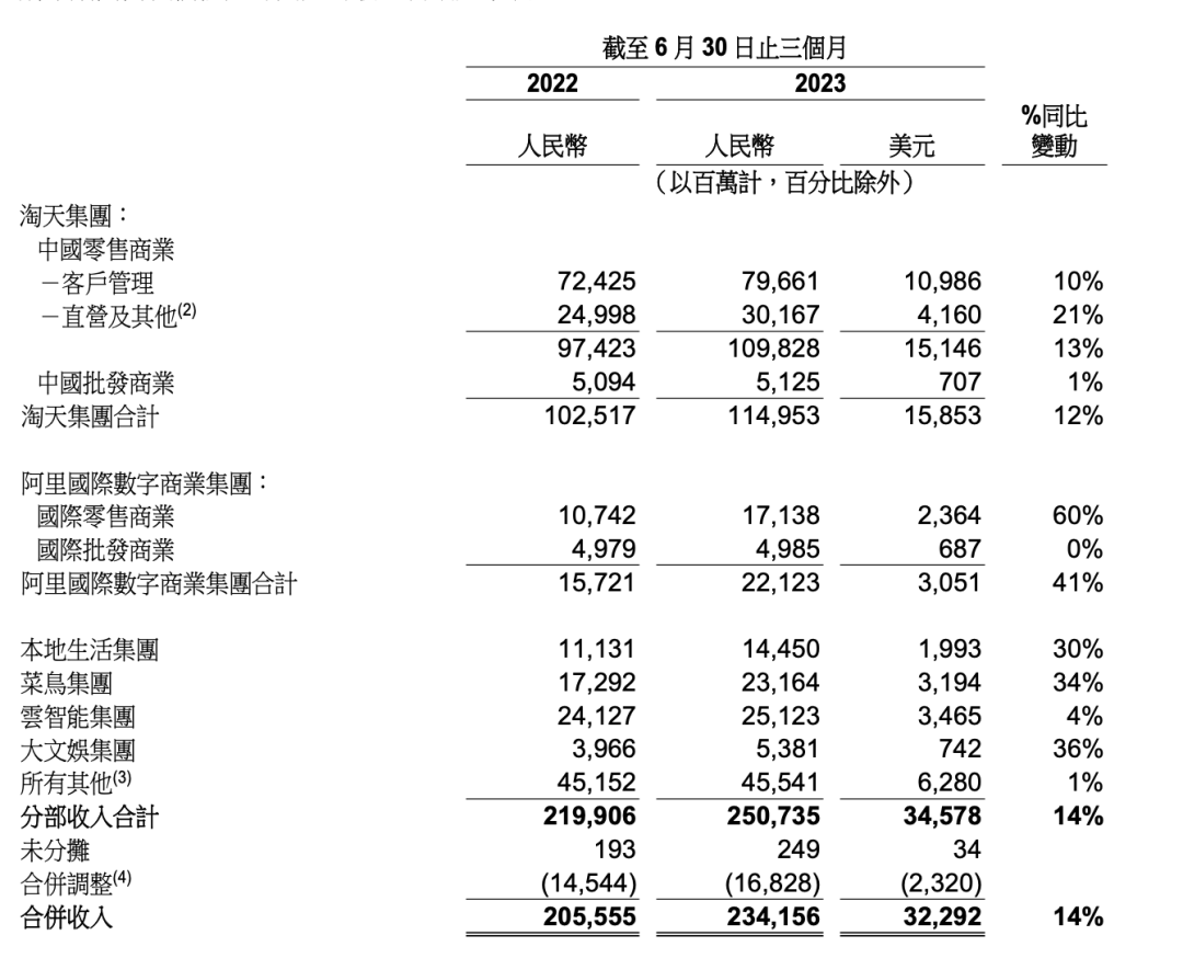 大模型救了阿里云！