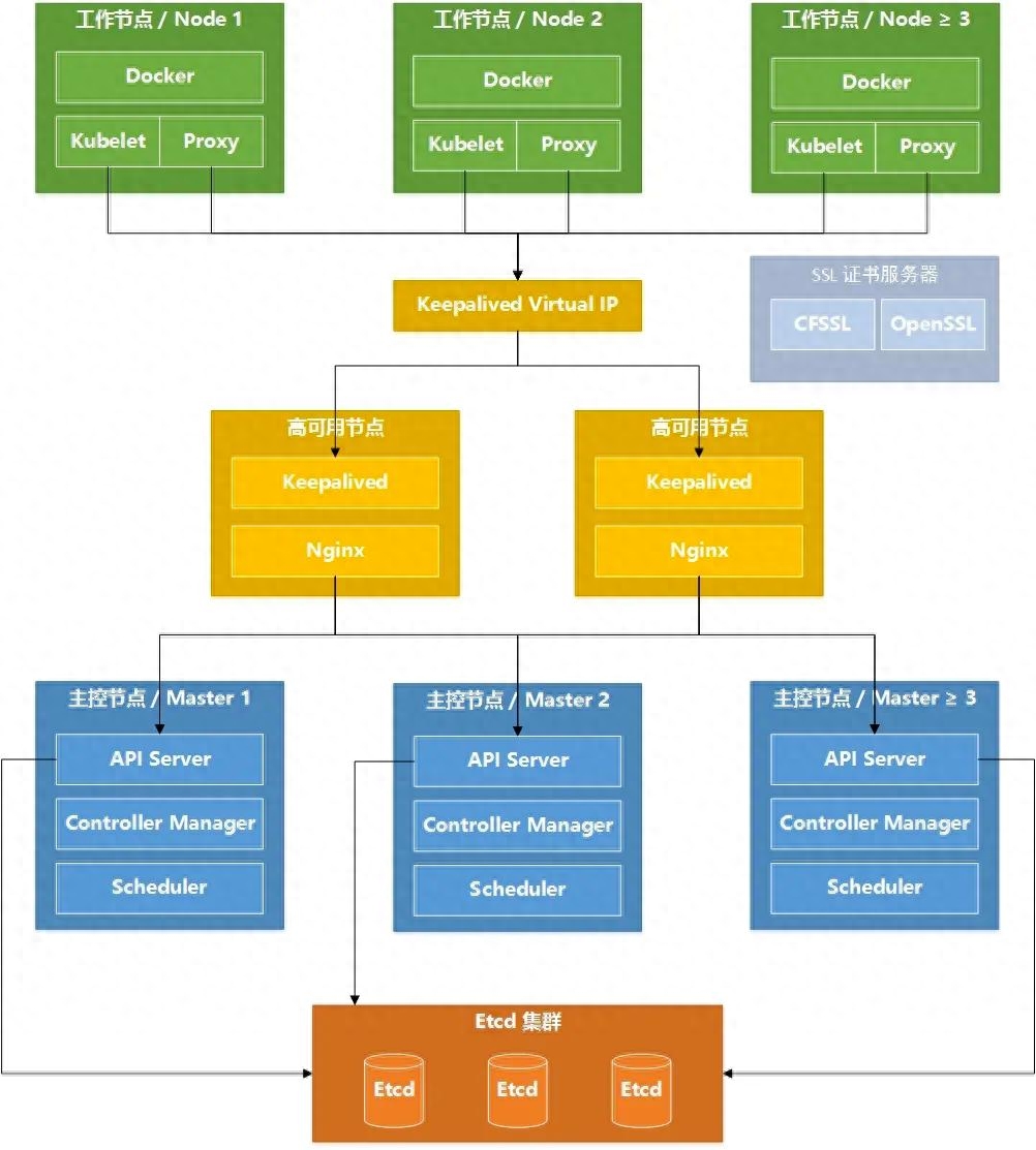 Flask与SQLAlchemy基础查询：让你轻松掌握ORM查询技巧 SQL是最常见的查询语言