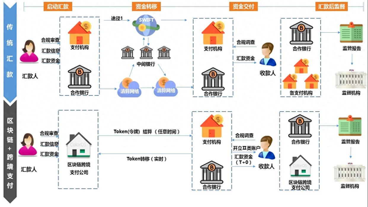 区块链与金融科技架构：改变传统金融行业的格局