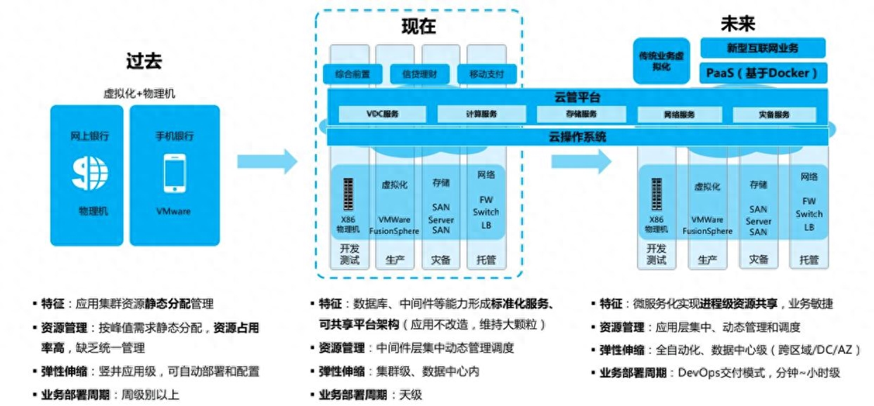 普遍加密和数据权限生态系统初步形成