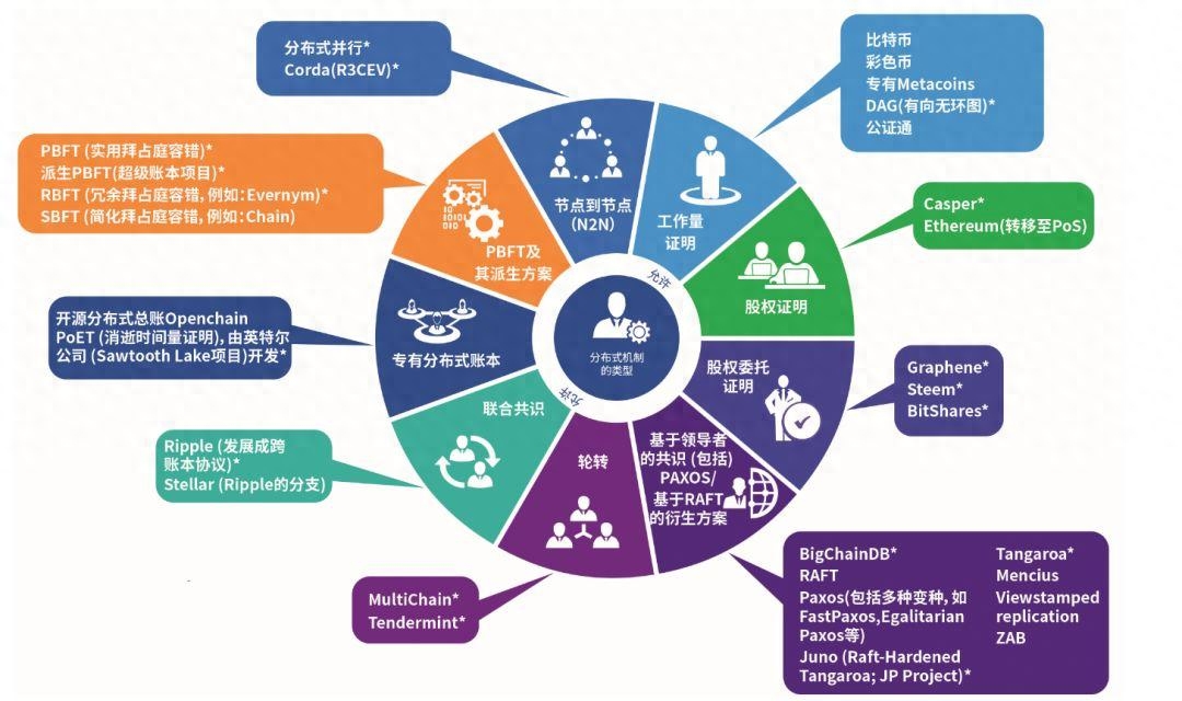 区块链应用架构：实现去中心化的安全性