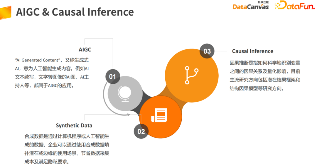 AIGC与因果推断双向赋能-51CTO.COM