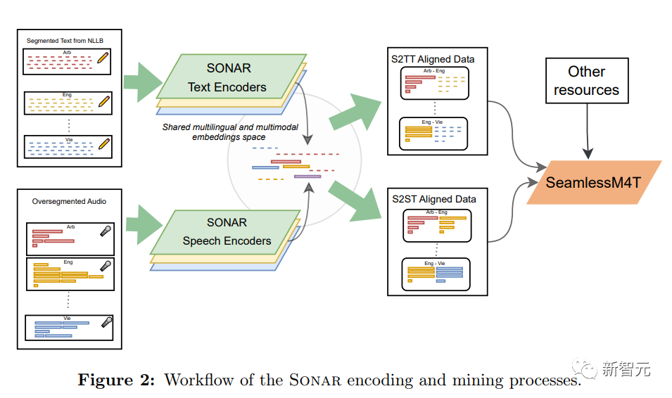 SQL中MAX()和MIN()函数的使用 然而SQL不支持如下的SELECT语句