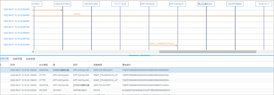 Figure 15 User 2 signaling process 1