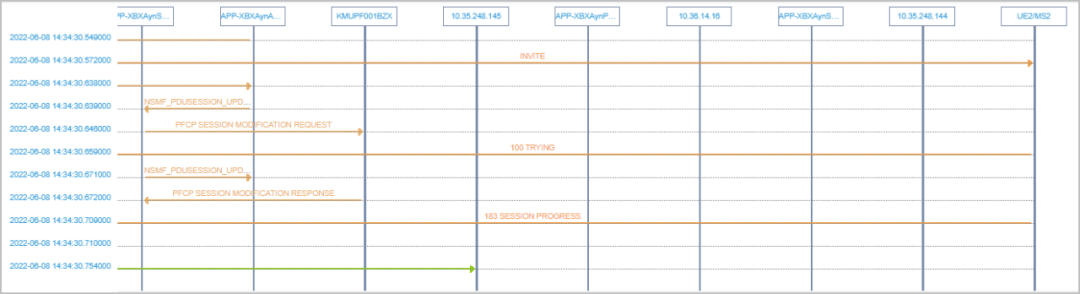 Figure 14 User 1 signaling process 2