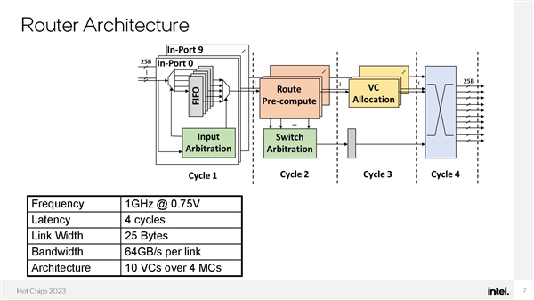 Intel开发RISC架构处理器：独一无二的8核心528线程