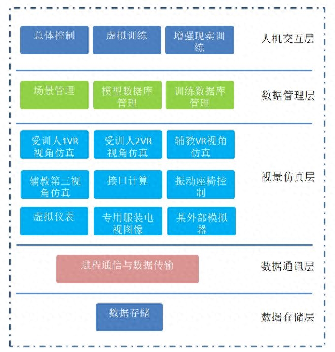 混合现实架构：融合现实与虚拟世界