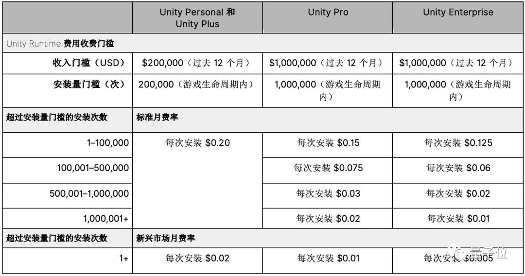 来自Unity中国官网