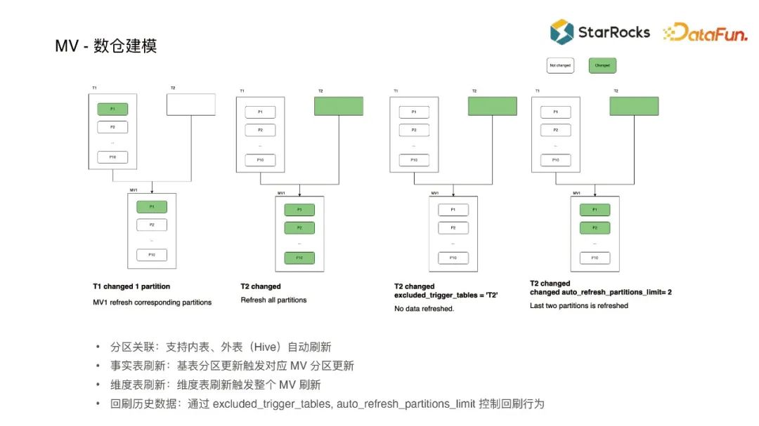 新疆布尔津县财政预算100万元支持农机合作社建设 一是新疆规范合作社建设