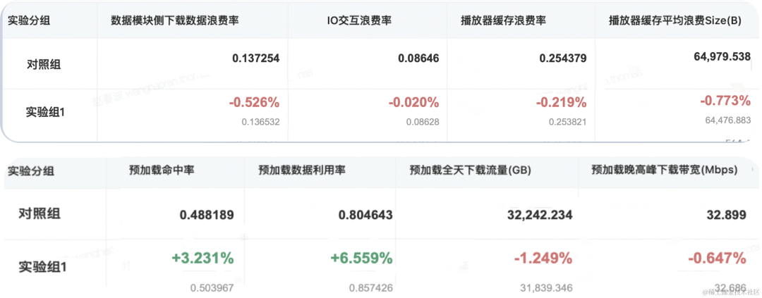 食药监：医疗器械线上销售的企业应具备线下实体店