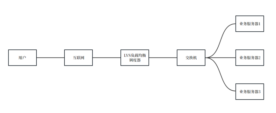 图1 LVS结构图