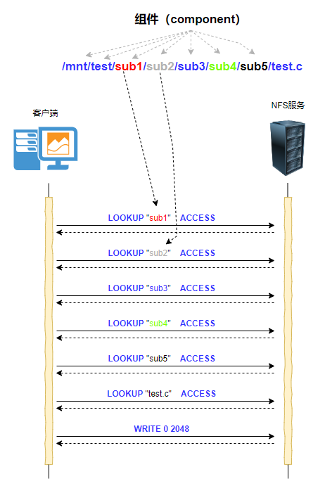 “成长+改革”打造军工板块投资逻辑 推进军工行业资产证券化率的提升