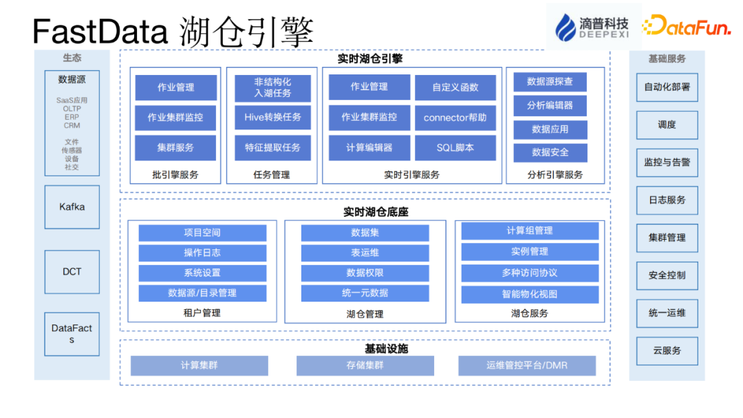 iOS StoreKit 2 新特性解析 一、解析背景2021 年 WWDC