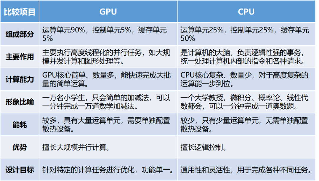 丈量电动汽车到智能汽车的距离，和普通汽车无差 毕竟还做不到完全的通汽智能