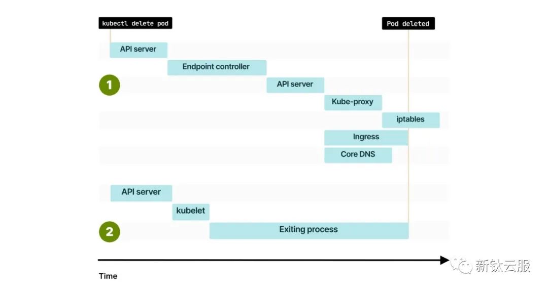 详解MySQL 也就是详解实现列的合并