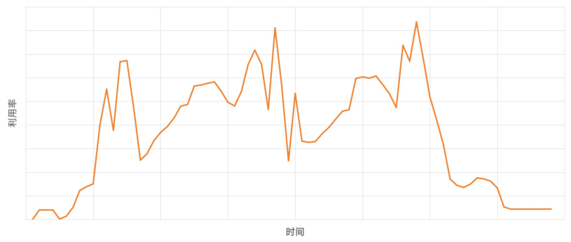 游戏复苏 NVIDIA股价飙升 黄仁勋：玩家热切拥抱RTX40显卡 家热不过财报发布之后