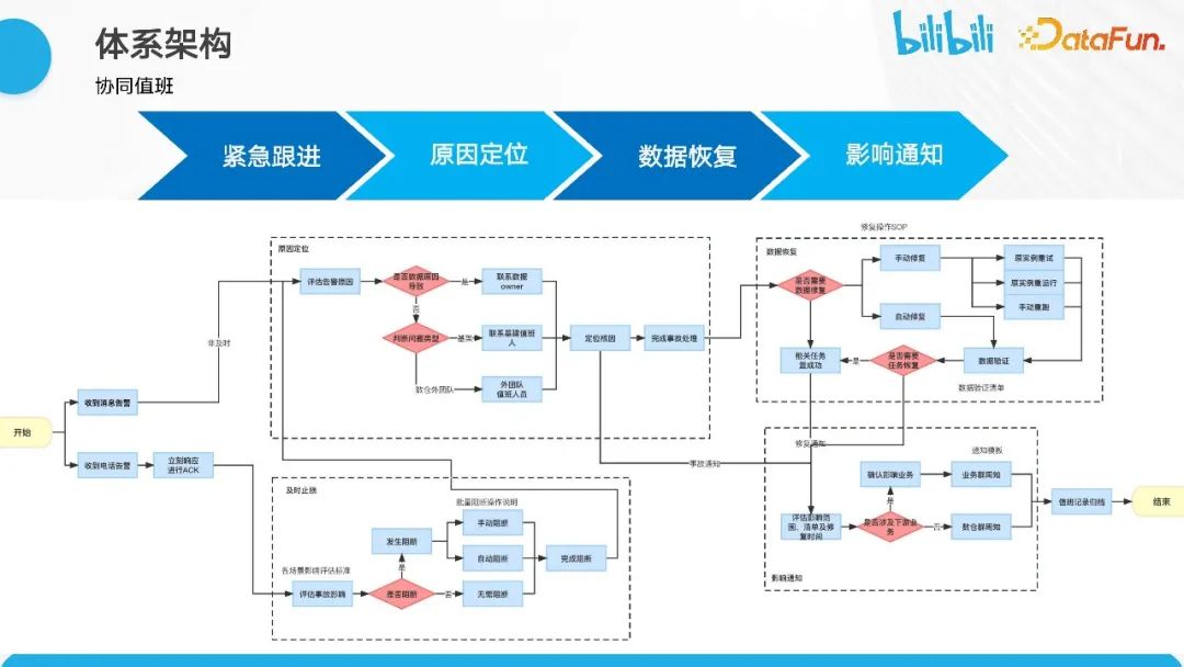 《遗迹2》开发商声明表示将全力修复游戏BUG 我们非常重视这些问题