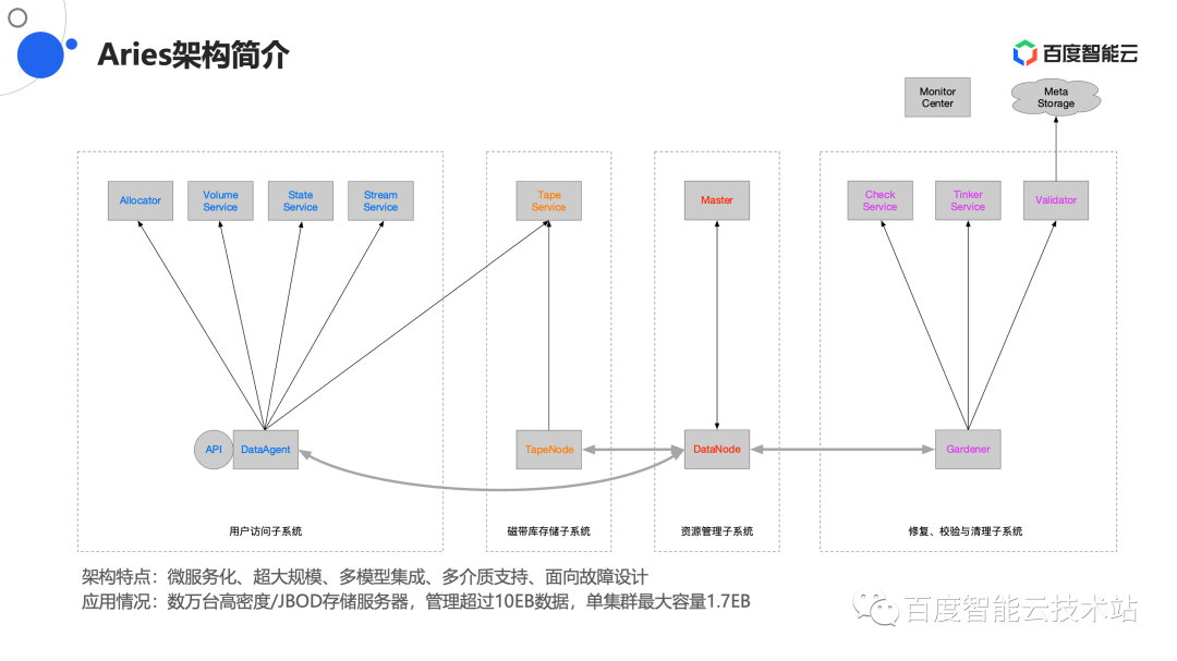 北上资金增持破净银行股 建筑股成破净重灾区 A股底部信号再次来临？ 随着市场的北上长期疲软